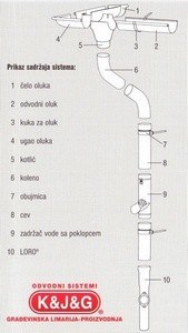 Elementi oluka